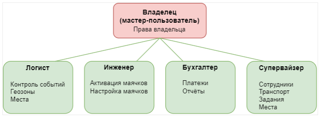 image-20241030-073121.png